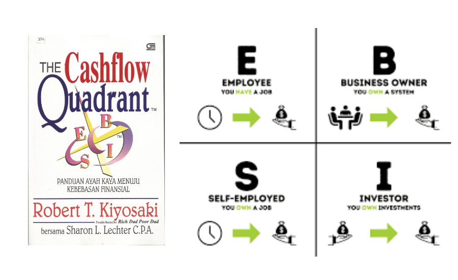 Kebebasan Finansial: Rahasia Kebebasan Sejati dari “Ayah&nbsp;Kaya”